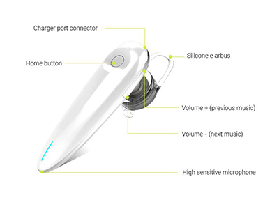 Mini V8 Stereo Bluetooth Headset
